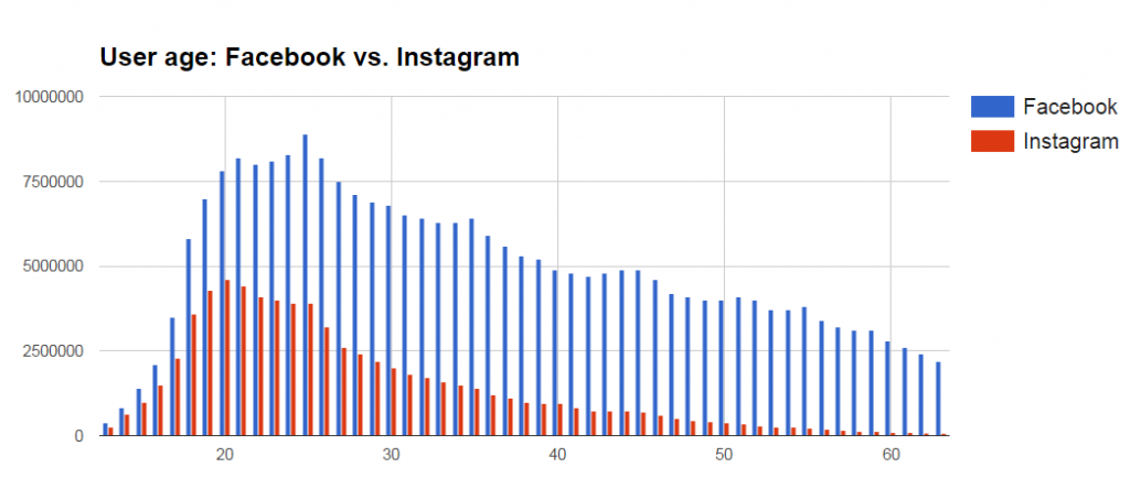 Analysis: Instagram or Facebook: Which Is Better For You in 2021? 