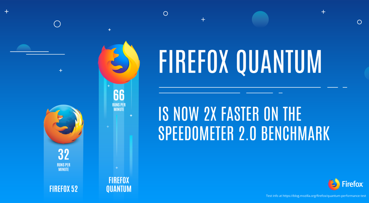 Firefox speed