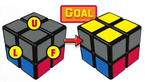 2x2 Rubik's Cube Algorithm Key: 5 Easy Tips to Solve 2X2 Rubik’s Cube Quickly 