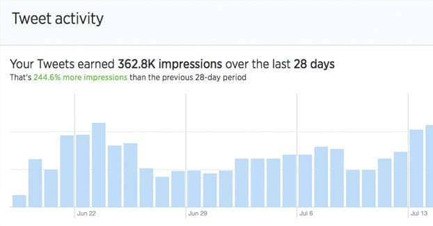Twitter reach and Impressions: Impressions vs. Reach