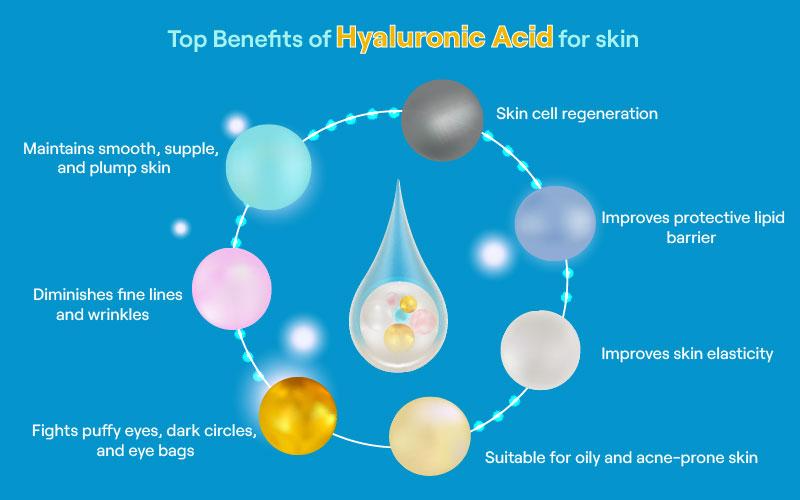 Benefits of Hyaluronic Acids