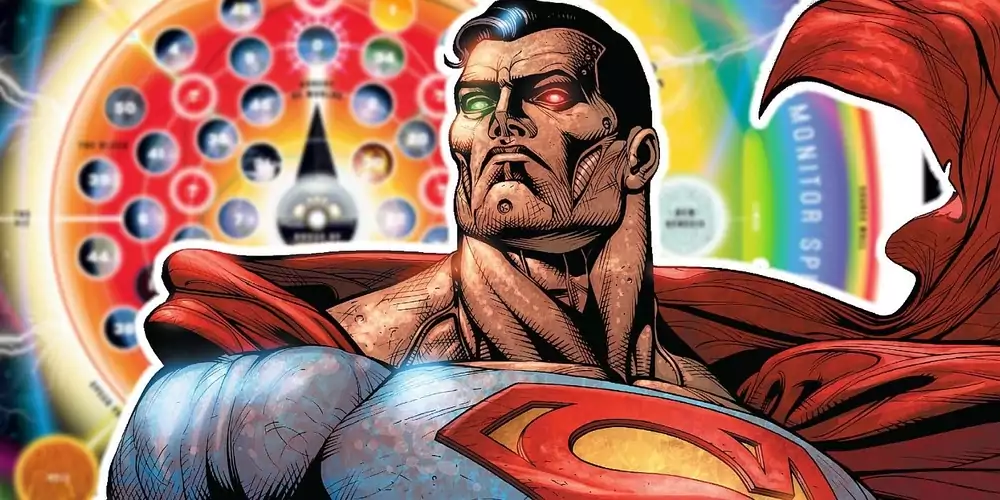 The Undying Powers Of Cosmic Armor Superman | The Thought Robot Saves Limbo 
