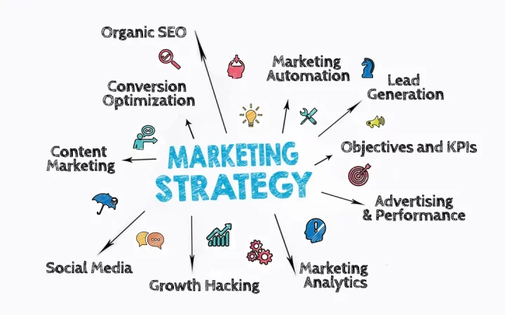  Create A Marketing Strategy