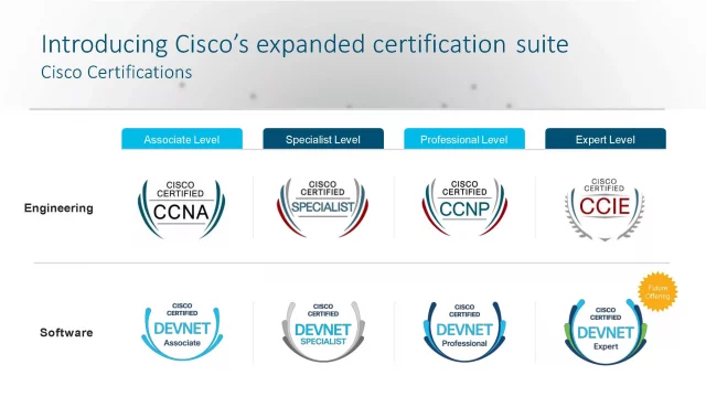 A Comparison of Cisco Certifications: CCNA Versus CCNP!