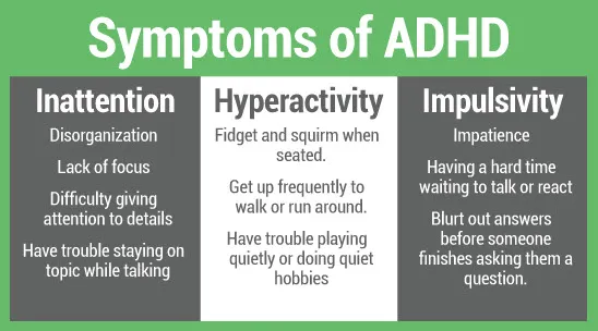 Signs Of Adult ADHD