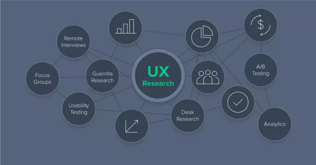 UX Researcher Job Profile | Essential Information To Know Before You Become One!
