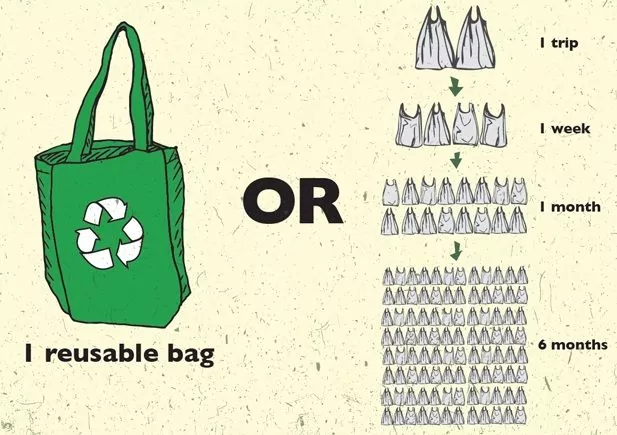 General Benefits Of Using Tote Bags