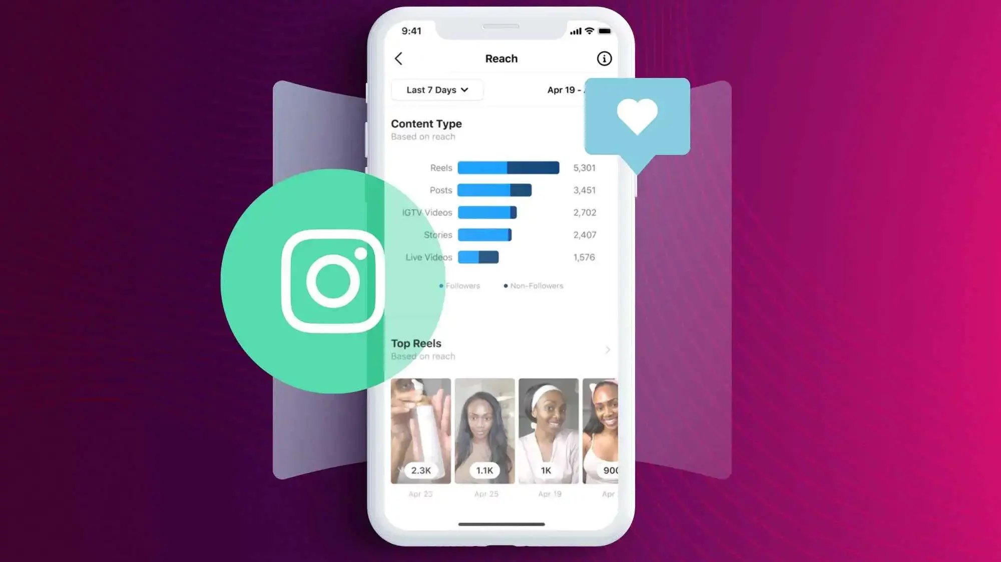 How To See Who Shared Your Post On Instagram Stories | Best Way To Find Out!