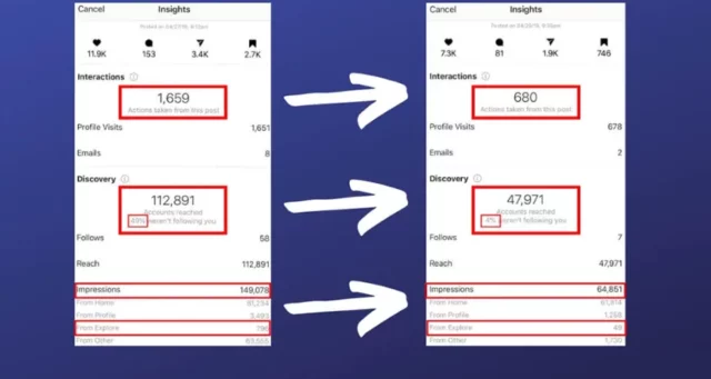 What Does Shadow Banned Mean On Instagram In 2023? Read Here!